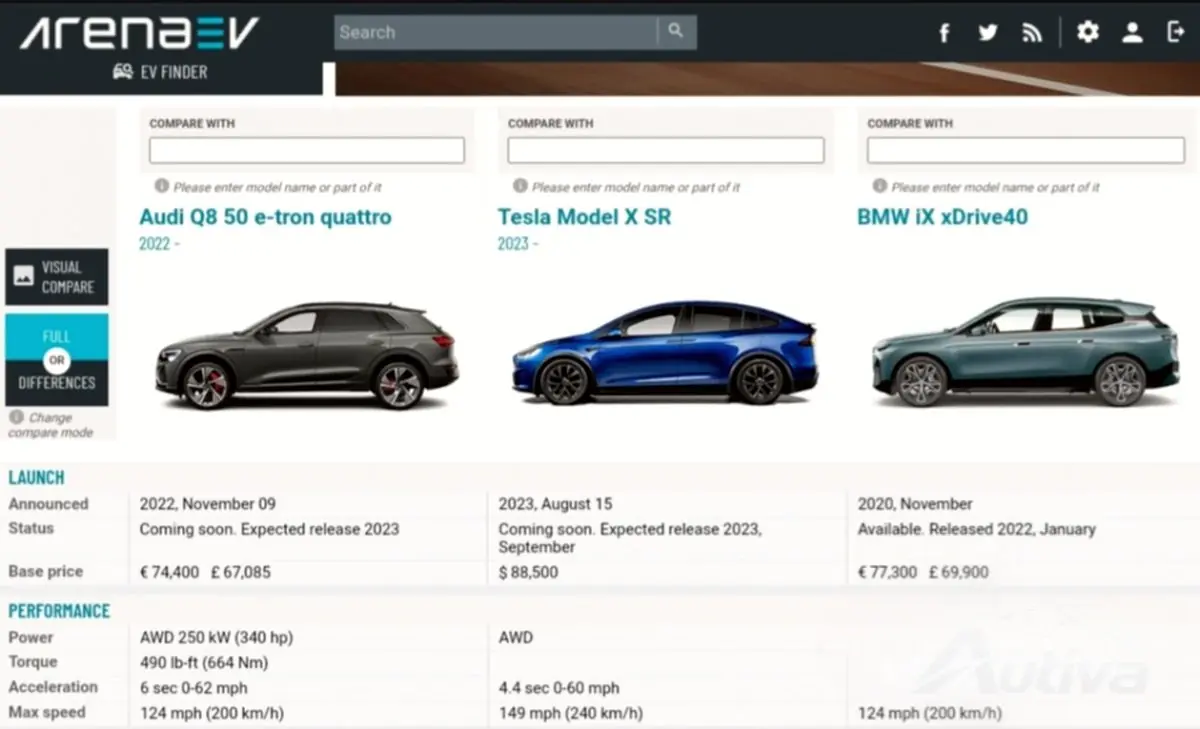 2024 Audi Q8 e-tron enfrenta forte concorrência 2024 Audi Q8 e-tron enfrenta forte concorrência