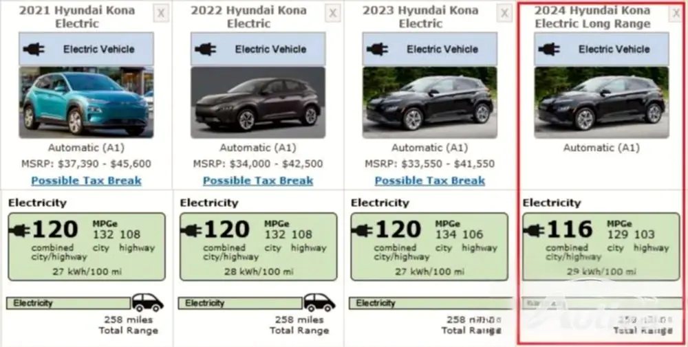 Die EPA-Reichweite des Hyundai Kona Electric 2024 beträgt 216 Meilen Die EPA-Reichweite des Hyundai Kona Electric 2024 beträgt 216 Meilen