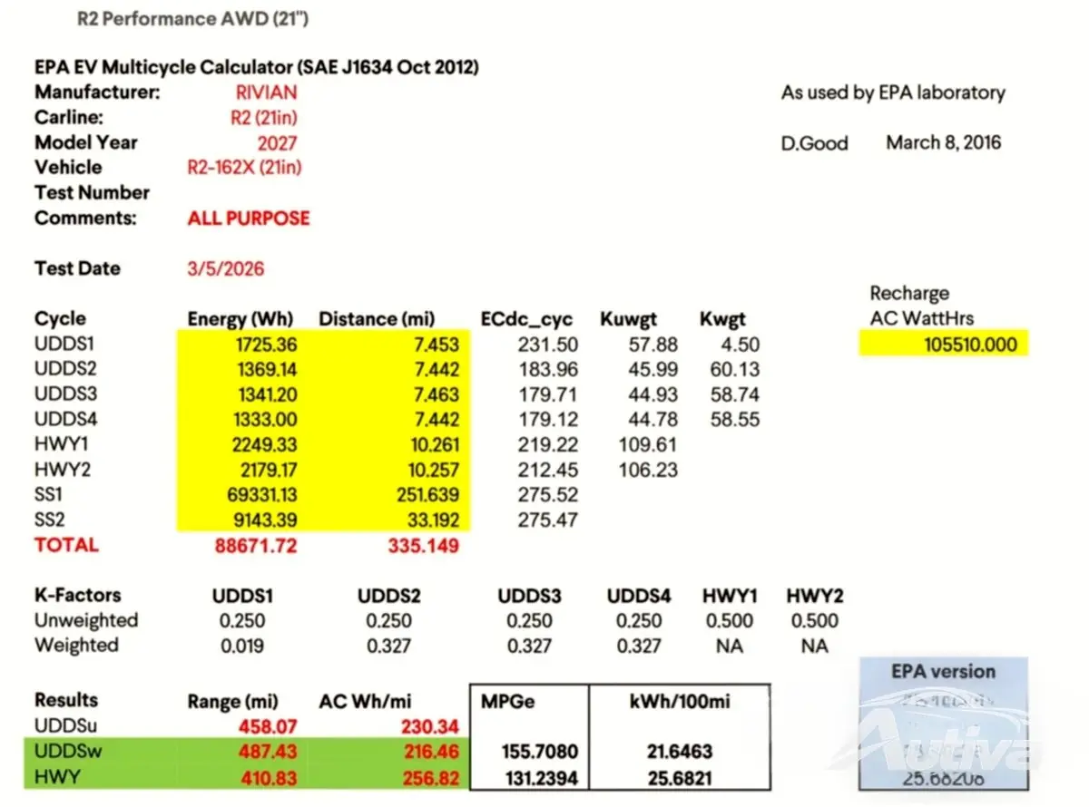 21 インチ ホイールを備えた Rivian R2 の EPA テスト結果 - 出典: Rivian フォーラム