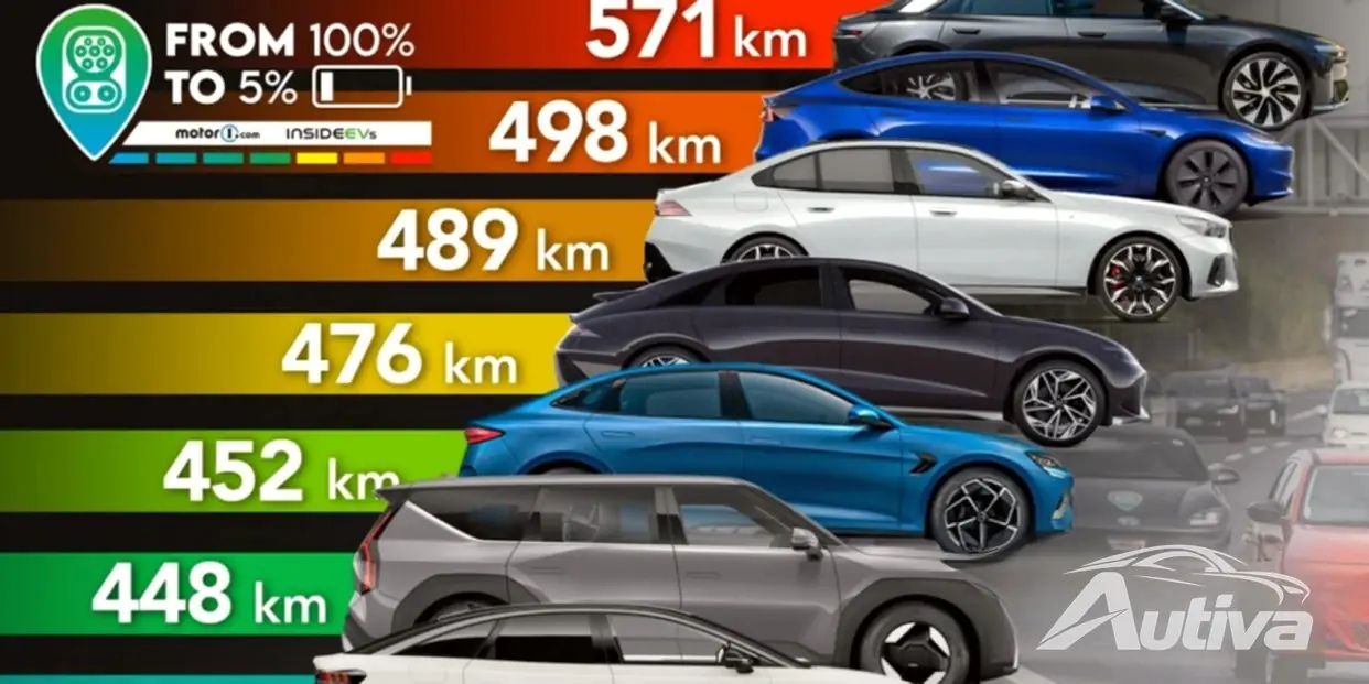 Lucid Air domina la nueva prueba de largo alcance mientras el VW ID.7 decepciona