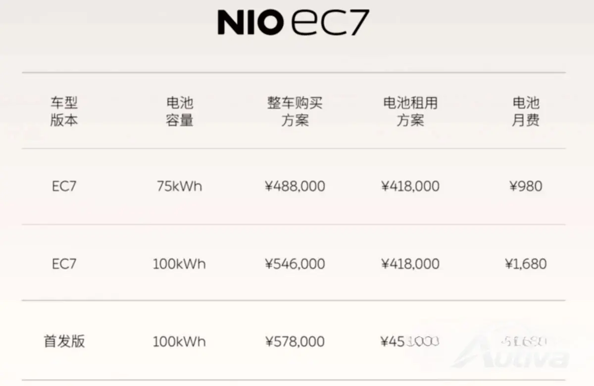 Precios del mercado chino de Nio EC7