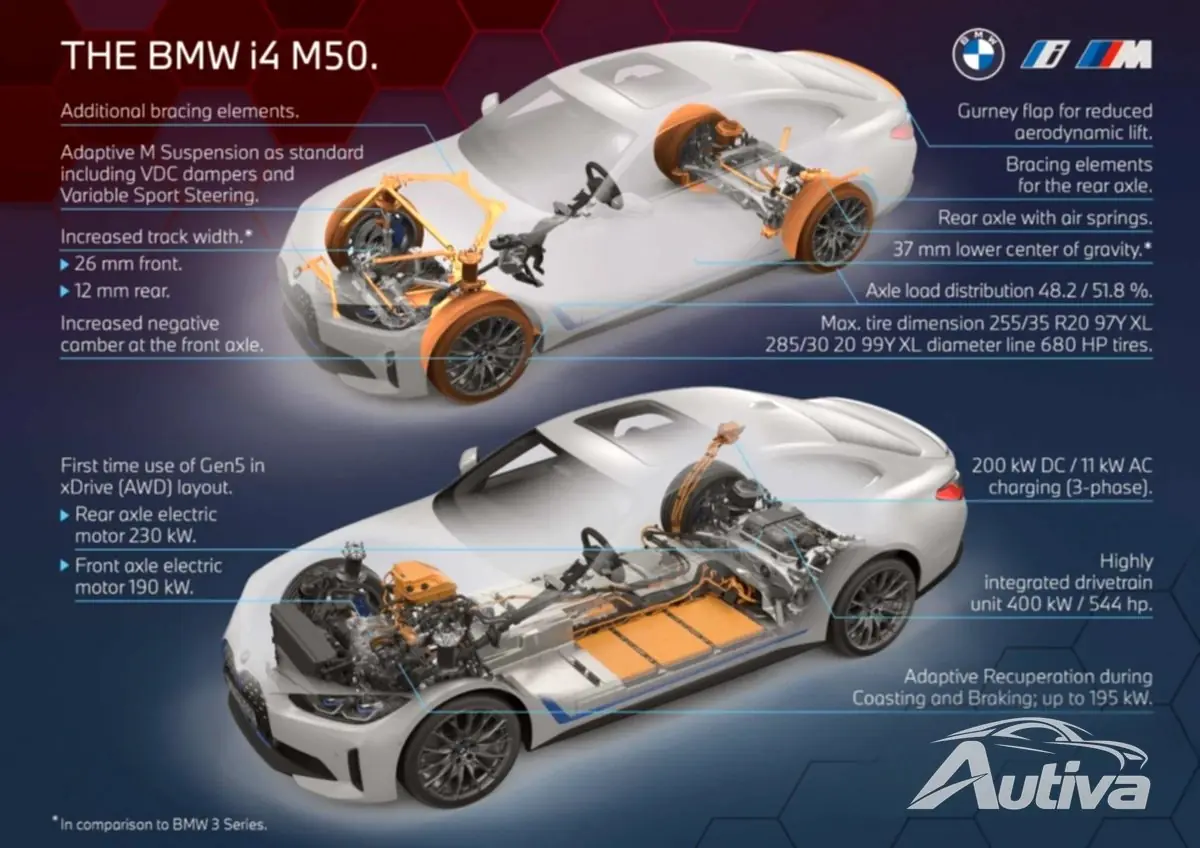 BMW i4 M50 fährt 41 Meilen extra BMW i4 M50 fährt 41 Meilen extra