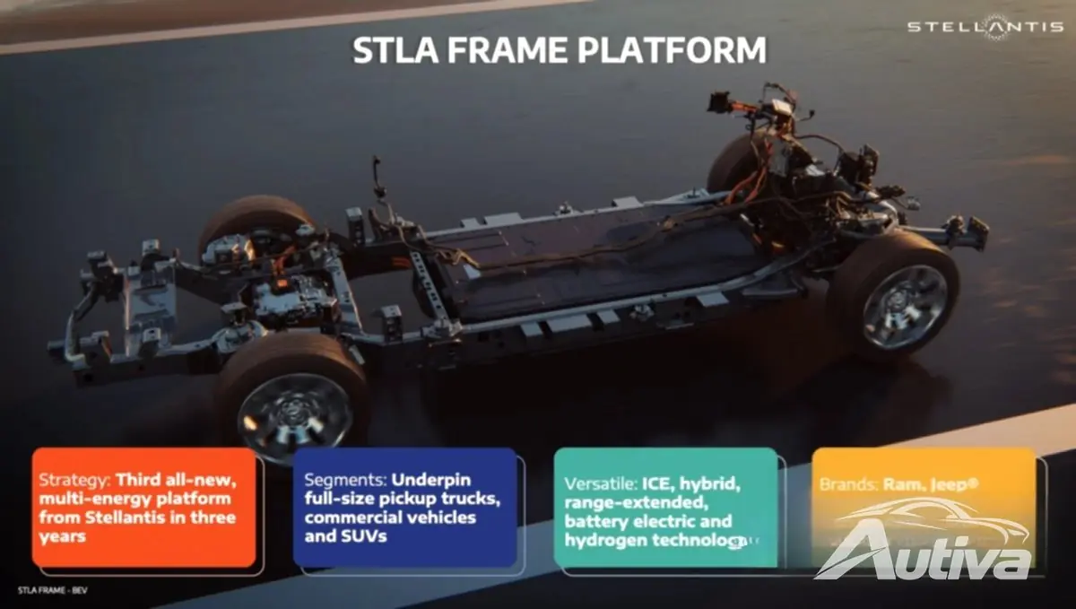 Новая платформа STLA Frame от Stellantis обещает дальность действия 500 миль Новая платформа STLA Frame от Stellantis обещает дальность действия 500 миль