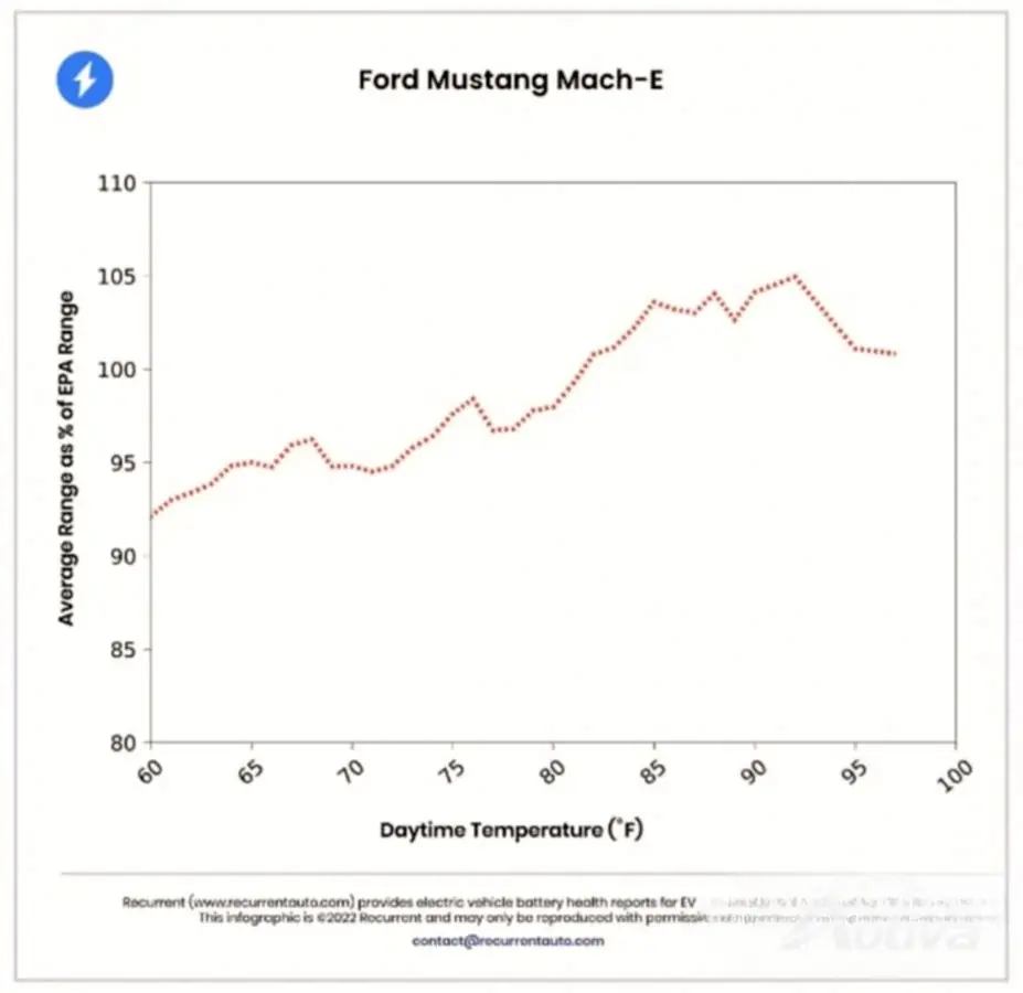 Andra märken klarade sig bra men inte alls lika bra som Tesla - källan RecurrentAuto