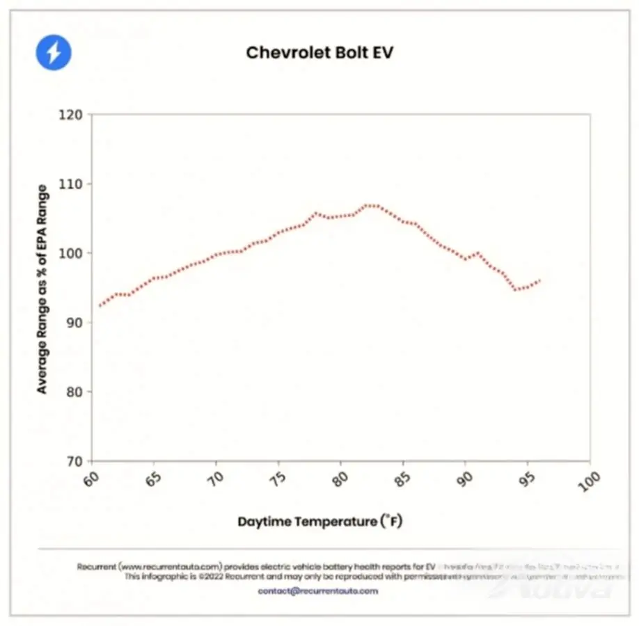 Andra märken klarade sig bra men inte alls lika bra som Tesla - källan RecurrentAuto