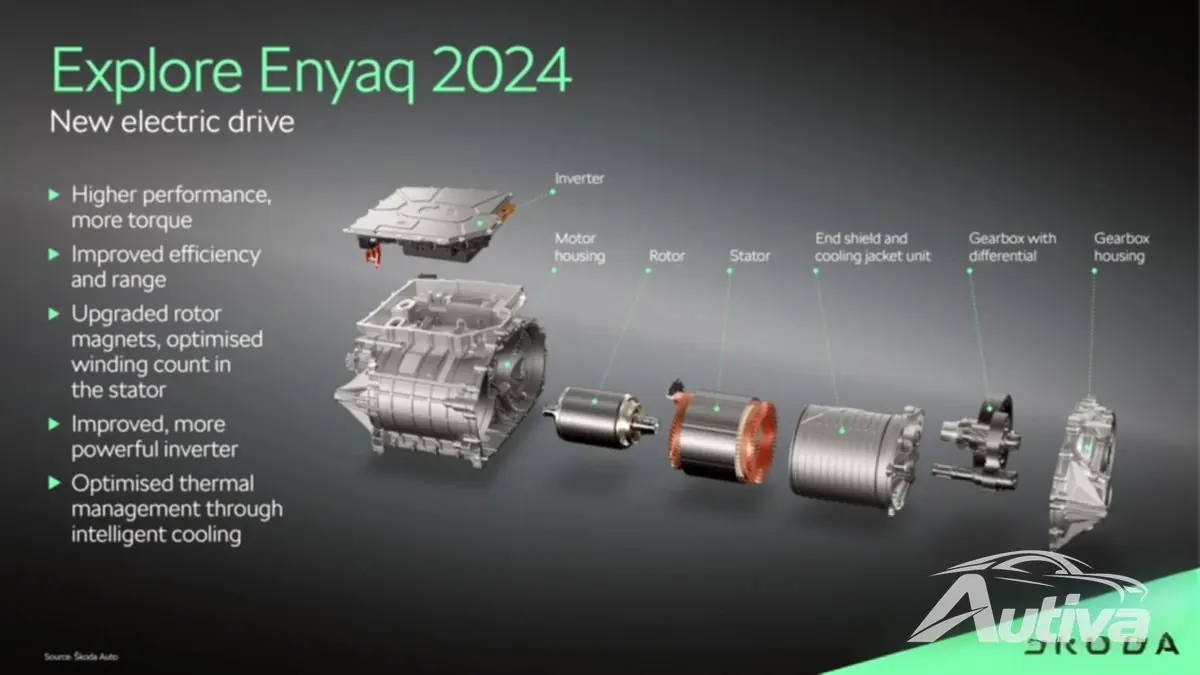 Alle Skoda Enyaq-configuraties krijgen een groter bereik, sneller opladen en koppel Alle Skoda Enyaq-configuraties krijgen een groter bereik, sneller opladen en koppel