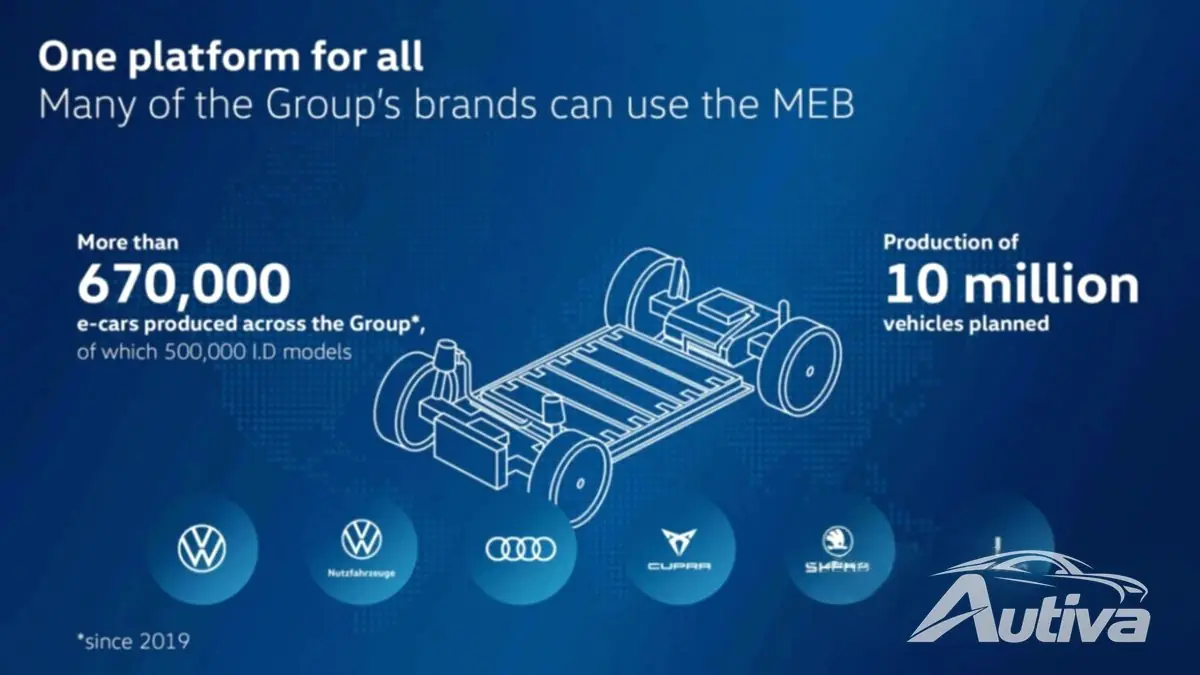 VW, MEB platformunu 700 km menzilli MEB+'a yükseltecek