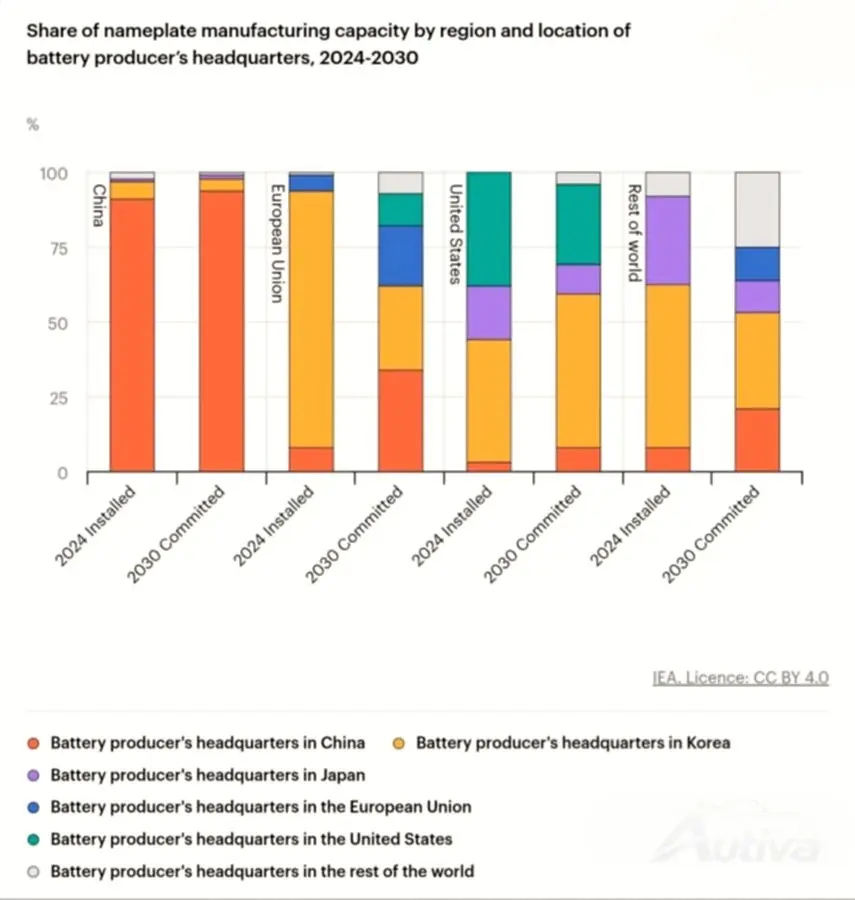 Preise für Elektrofahrzeugbatterien fallen: Ein starker Rückgang im Jahr 2024 8