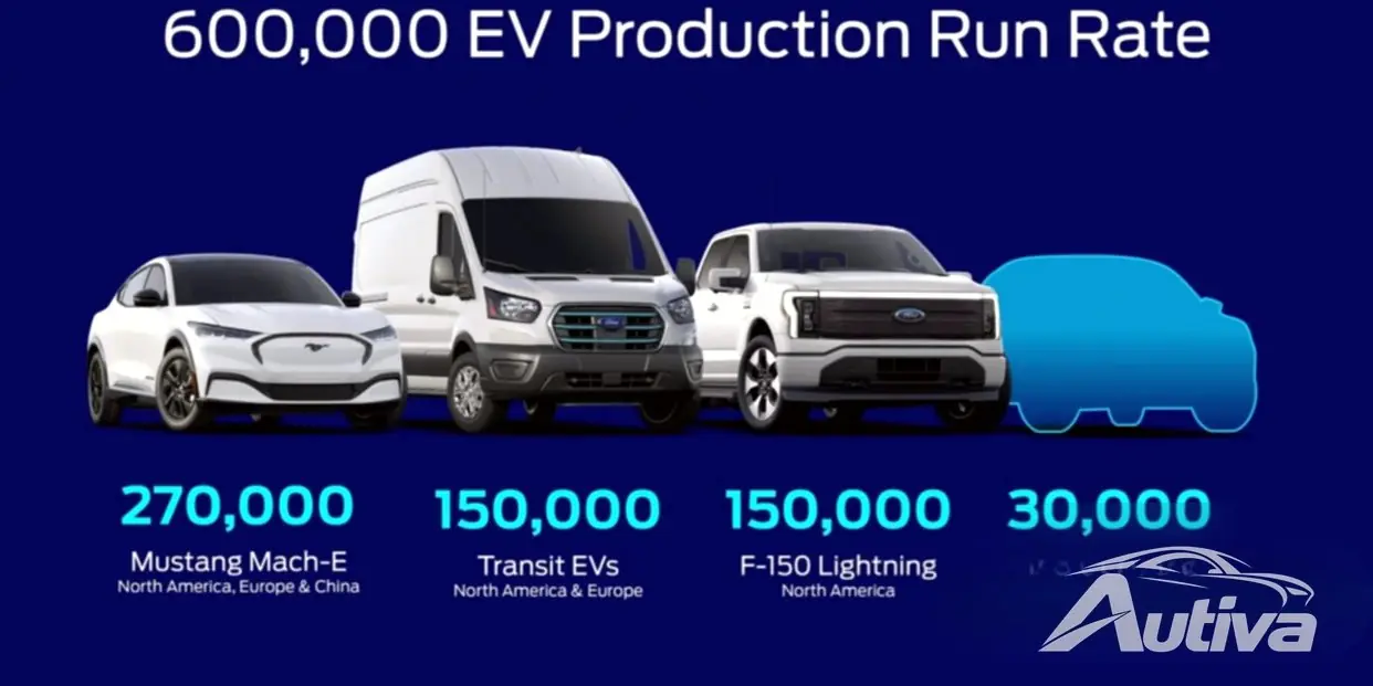 Les Ford F-150 Lightning et Mustang Mach-E passent aux batteries LFP