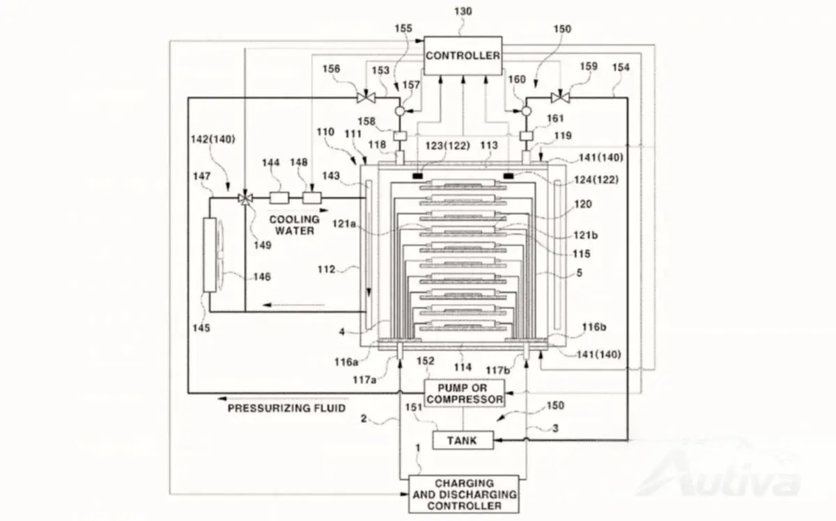 Fichier USPTO Fichier USPTO