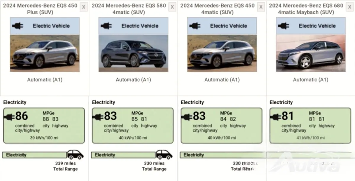 2024년형 메르세데스-벤츠 EQS SUV, 주행거리 향상 2024년형 메르세데스-벤츠 EQS SUV, 주행거리 향상