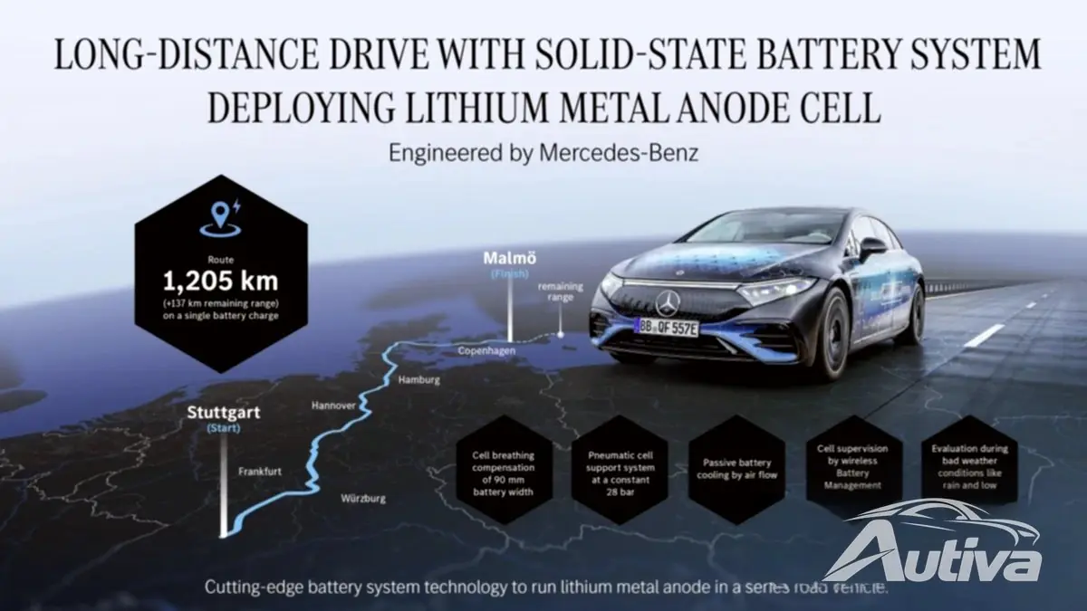 Katı hal pilli Mercedes EQS <span class='a gider