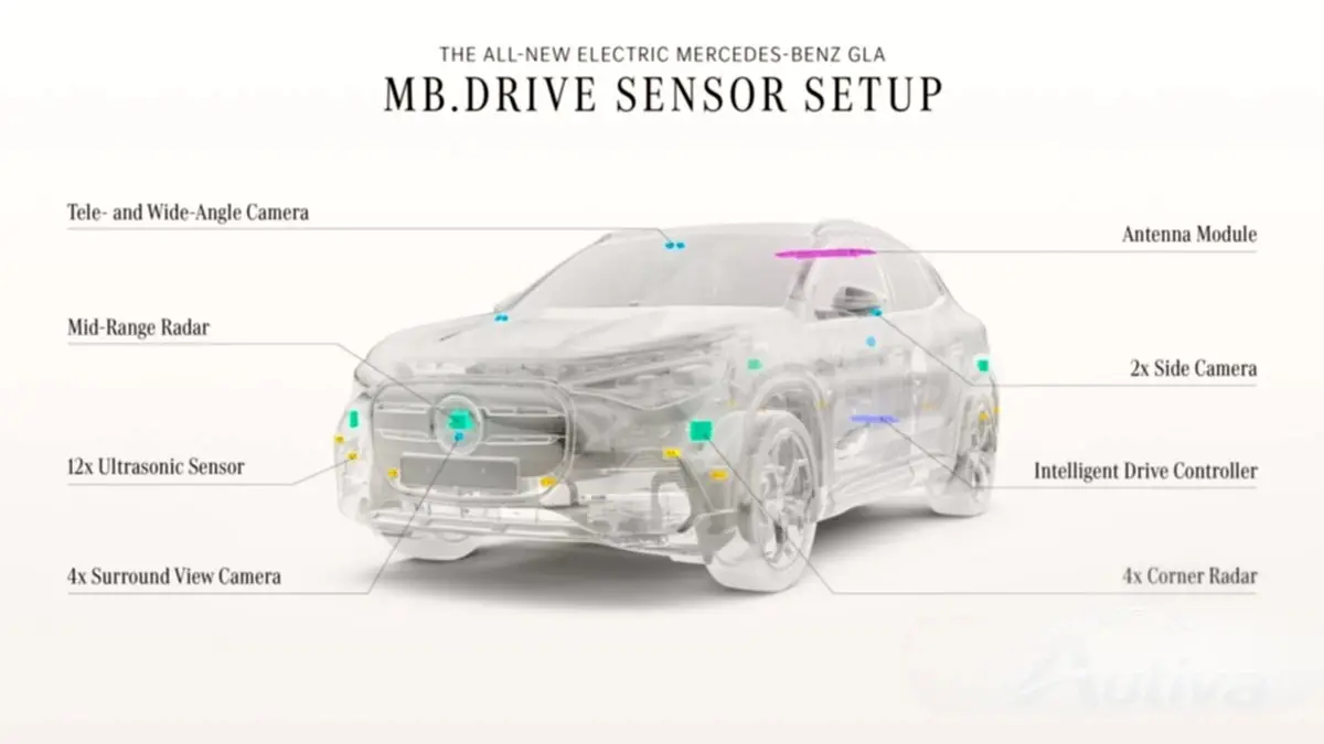 メルセデス、新型GLA向けに800Vアーキテクチャを縮小 11