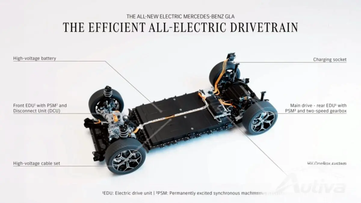 メルセデス、新型GLA向けに800Vアーキテクチャを縮小 12