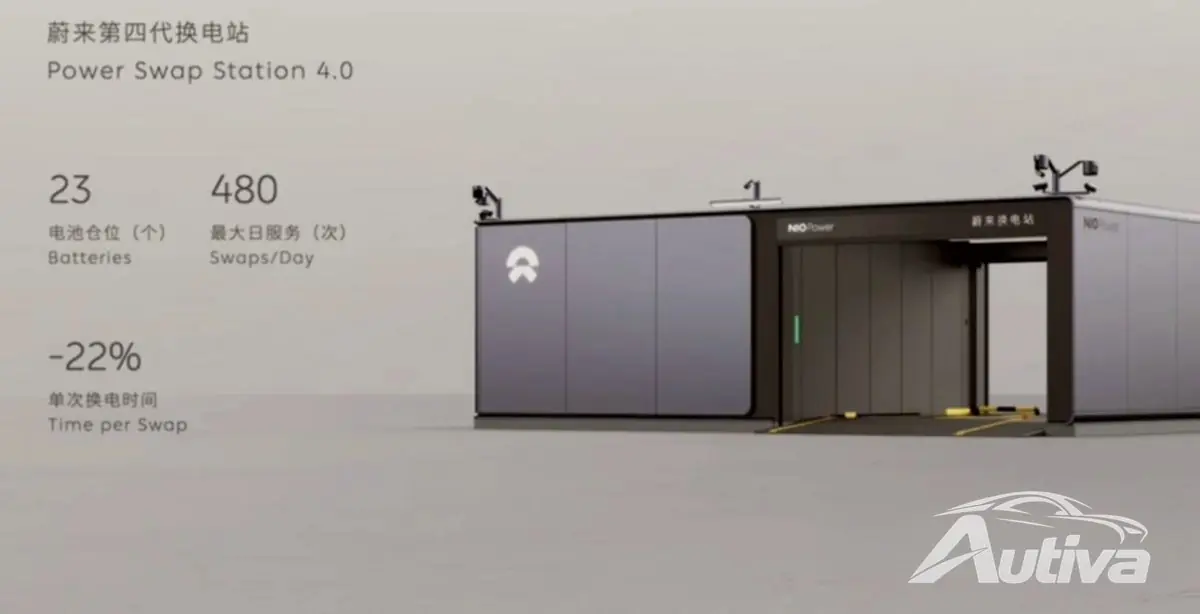 Nio revela tecnologia de bateria de ponta: estação de troca de 4ª geração e carregador DC de 640 kW Nio revela tecnologia de bateria de ponta: estação de troca de 4ª geração e carregador DC de 640 kW