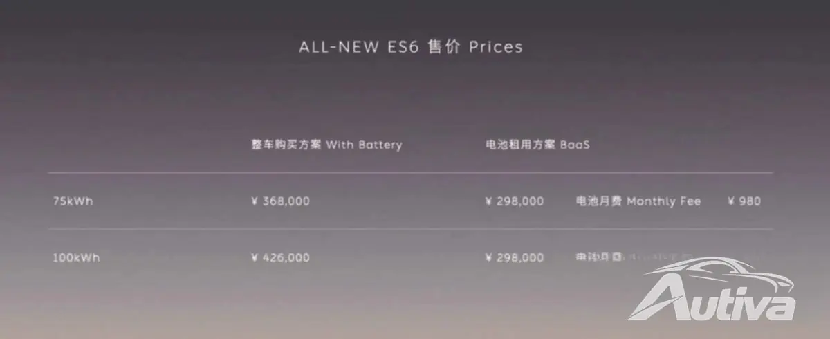 蔚来在中国推出ES6,配备75kWh和100kWh电池 蔚来在中国推出ES6,配备75kWh和100kWh电池