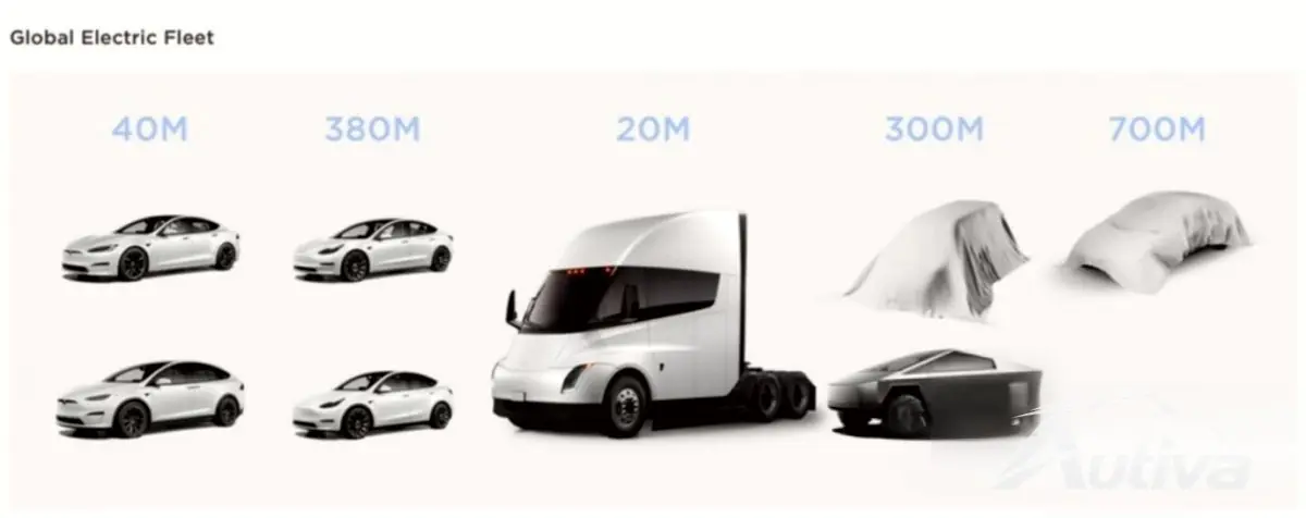 Tesla Model 2에는 53kWh LFP 배터리 팩이 탑재됩니다. Tesla Model 2에는 53kWh LFP 배터리 팩이 탑재됩니다.