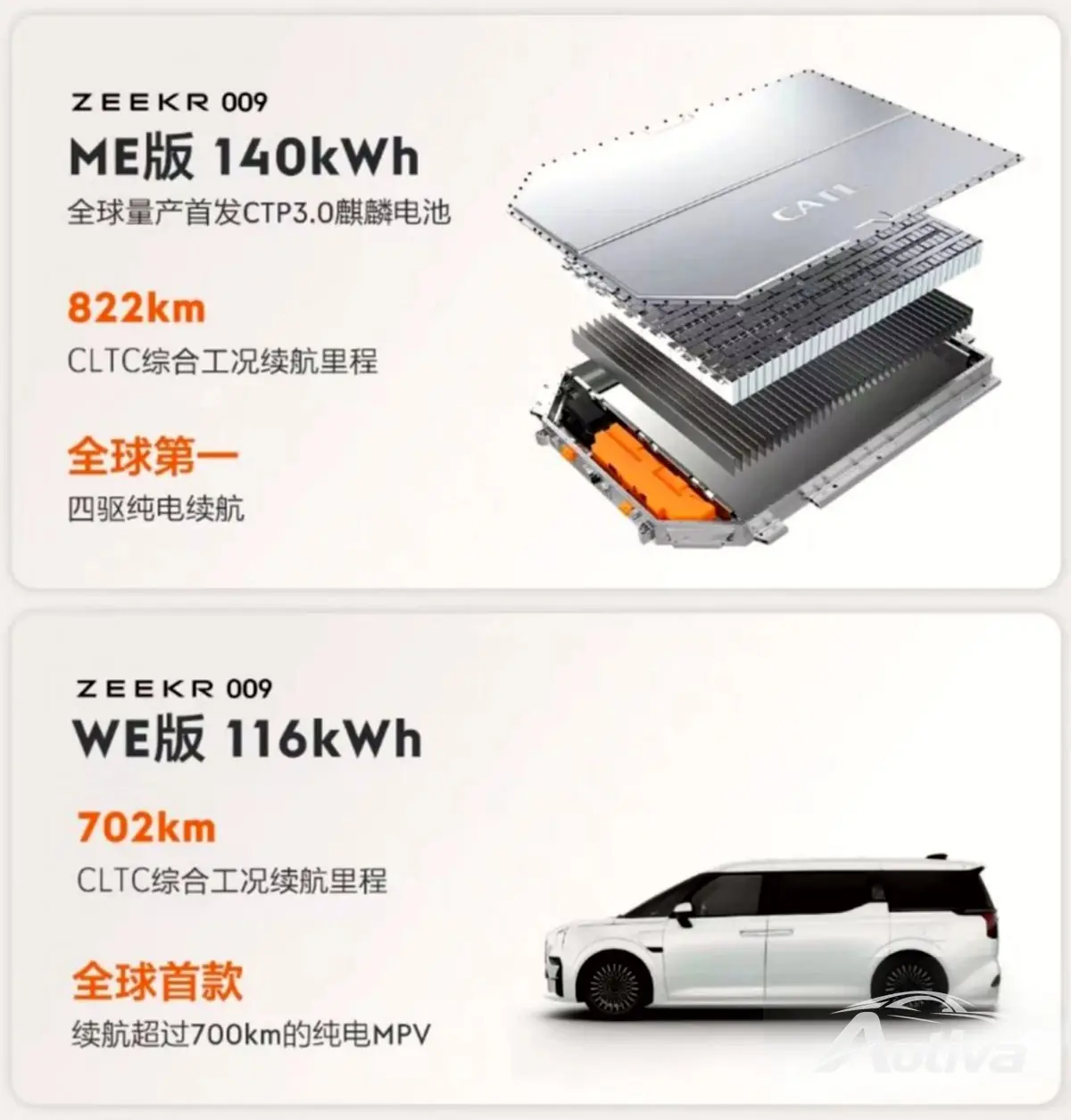 CATL 140kWh Qilin 배터리를 탑재한 Zeekr 009 MPV 출시 CATL 140kWh Qilin 배터리를 탑재한 Zeekr 009 MPV 출시