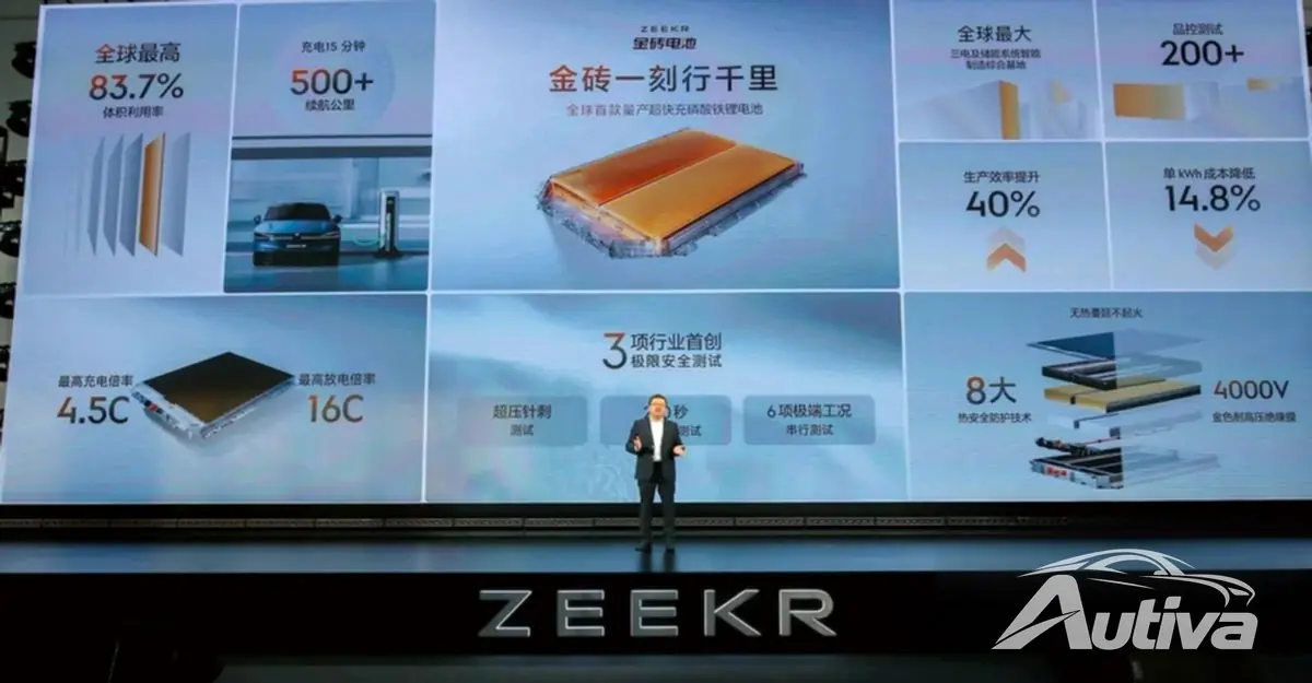 Zeekr revela bateria dourada de 800 V revolucionária - <span class= Zeekr revela bateria dourada de 800 V revolucionária - <span class=