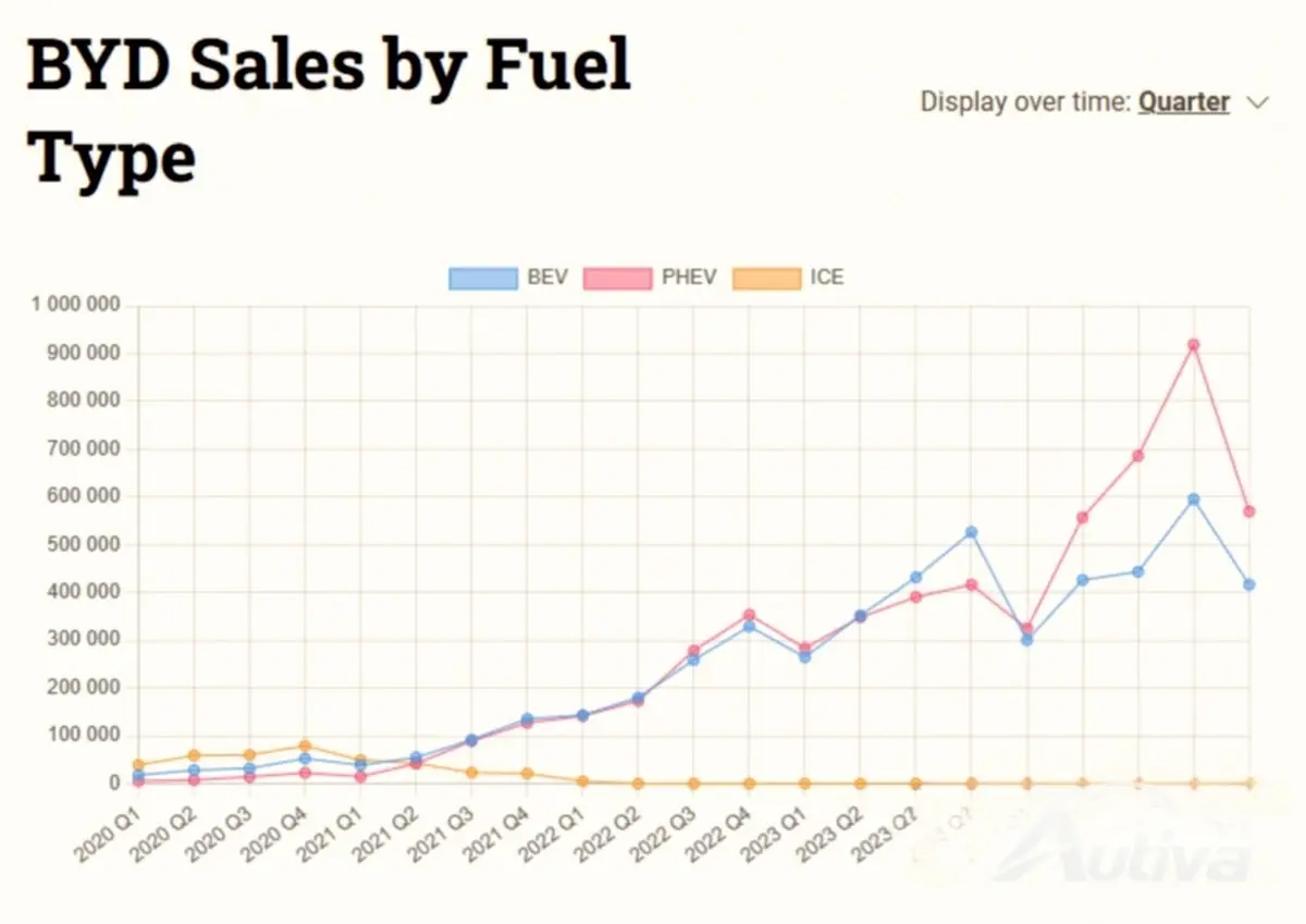 출처: 자동차 뉴스 중국 출처: 자동차 뉴스 중국