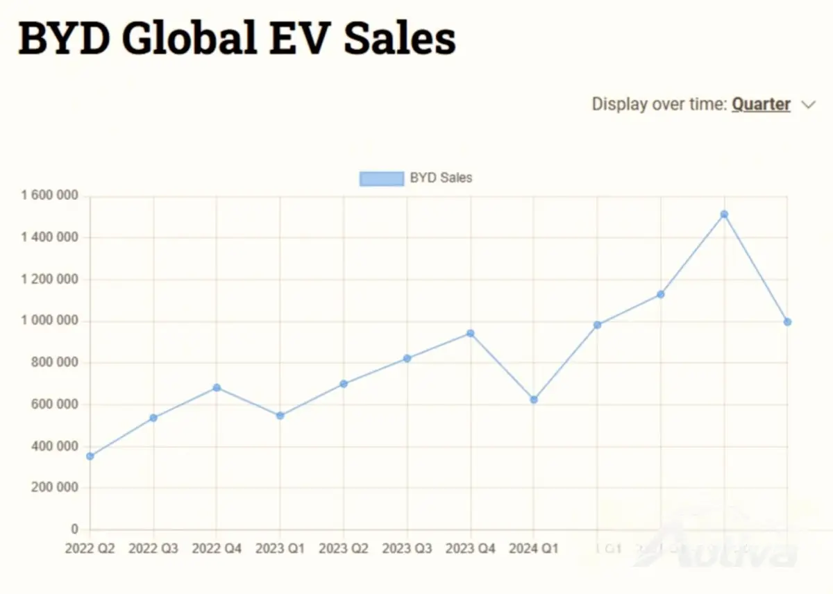 Kilde: Car News China