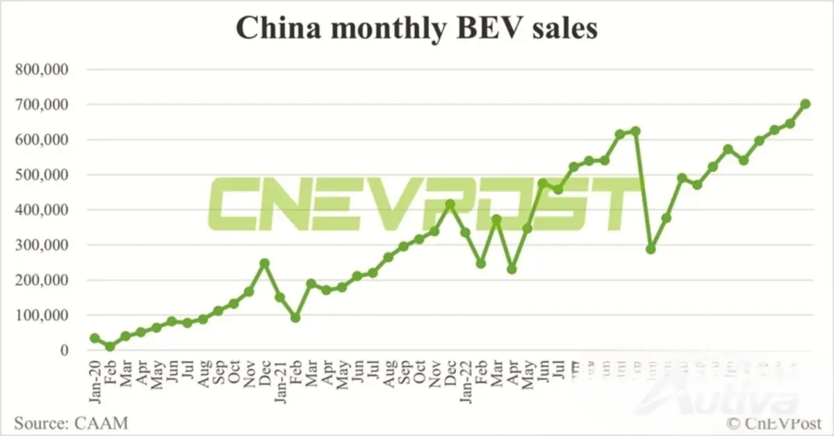 출처: cnevpost.com 출처: cnevpost.com