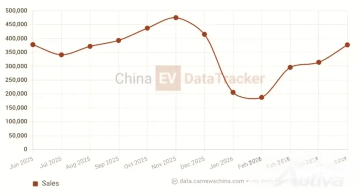 BYD-salg mai 2026 - kilde: CarNewsChina