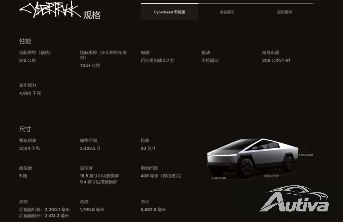 Cybertruck размещен на сайте Tesla China