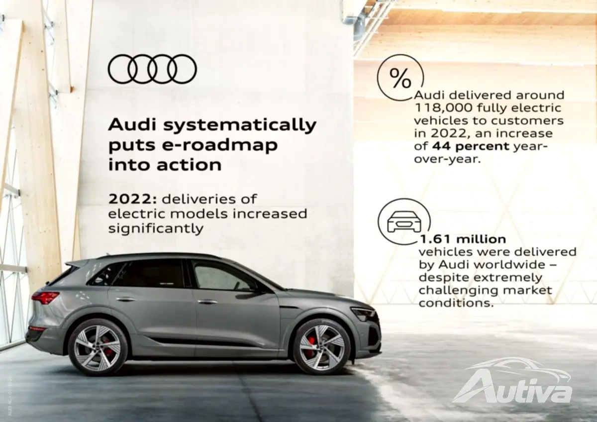 Sprzedaż pojazdów elektrycznych VW, Audi i Mercedesa rośnie kosztem starszych modeli