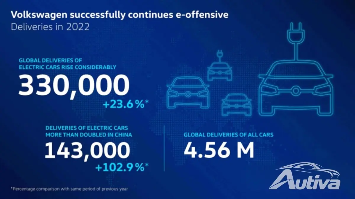 As vendas de VW, Audi e Mercedes EV aumentam às custas de modelos legados As vendas de VW, Audi e Mercedes EV aumentam às custas de modelos legados