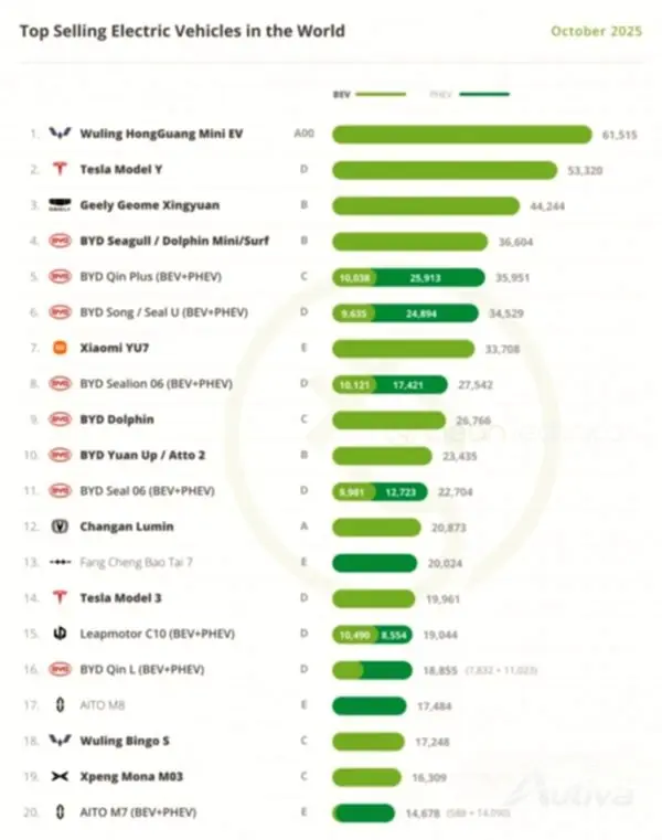 Quelle: Clean Technica
