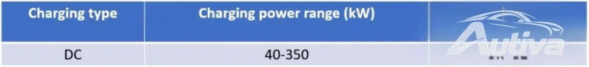 차량 소비량 18kWh/100km 차량 소비량 18kWh/100km