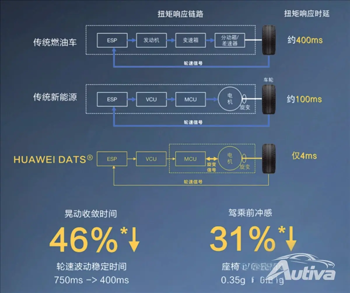 AITO Wenjie M5 - المزيد من المزايا مقابل أموالك مع تقنية Huawei DATS AITO Wenjie M5 - المزيد من المزايا مقابل أموالك مع تقنية Huawei DATS