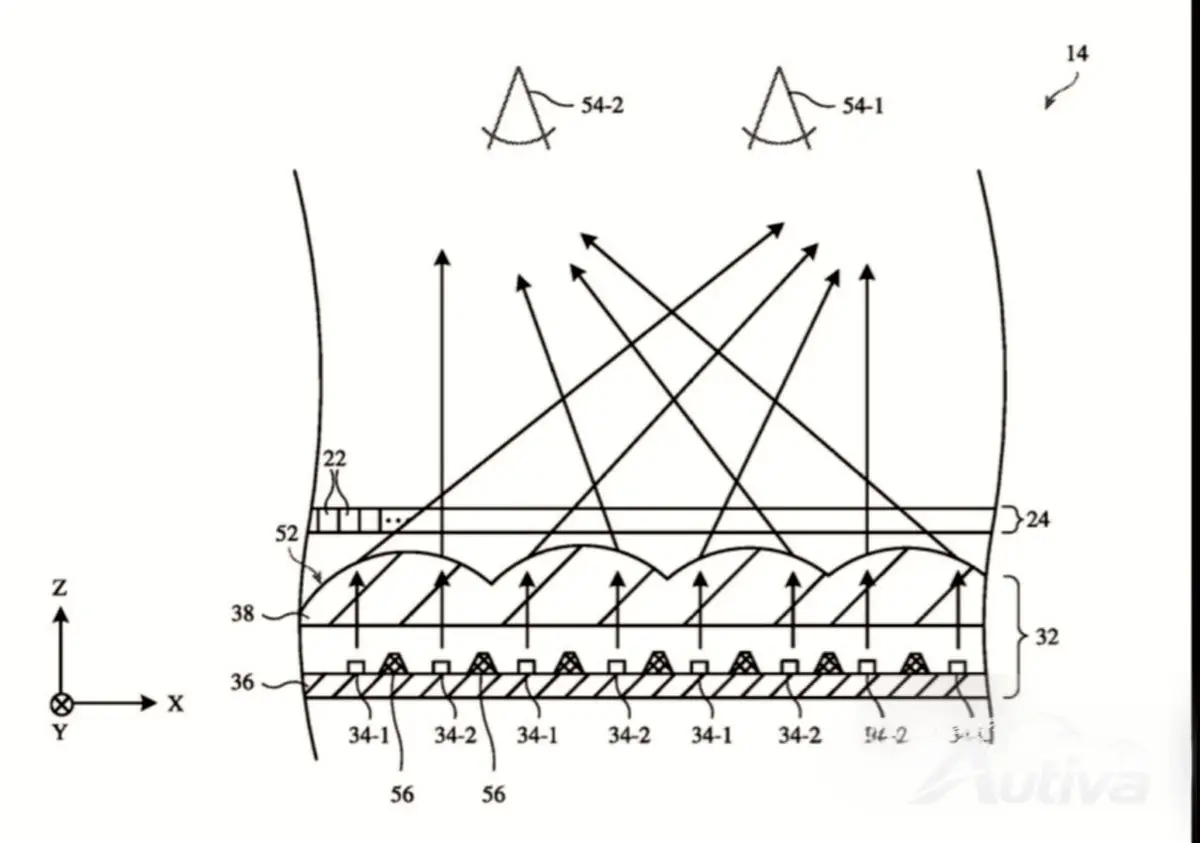 Brevetto del display di Apple