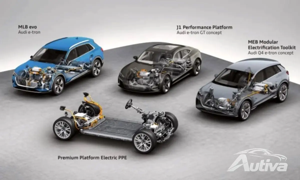 Evolutie van Audi's EV-platforms
