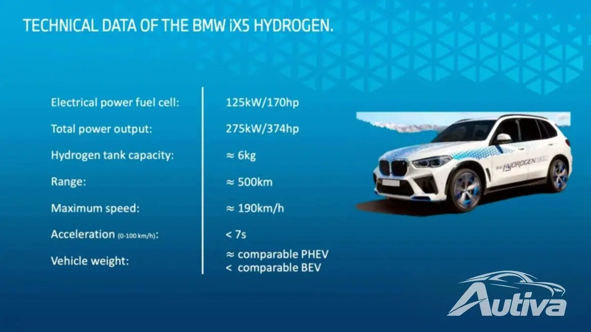 BMW n’abandonnera pas l’hydrogène de si tôt