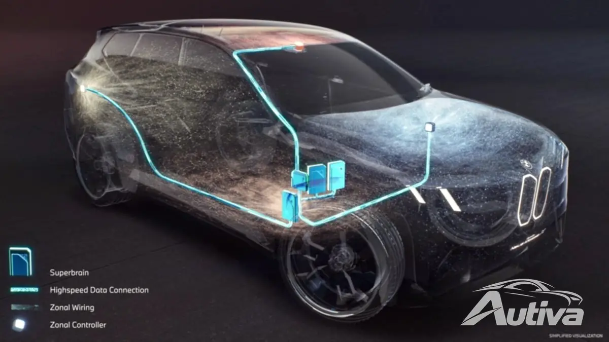 Sistema informatico BMW Superbrains