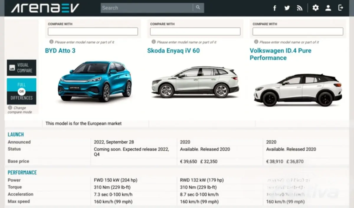 BYD resmi olarak Avrupa'da 38.000 €'dan başlayan 3 elektrikli otomobili piyasaya sürüyor