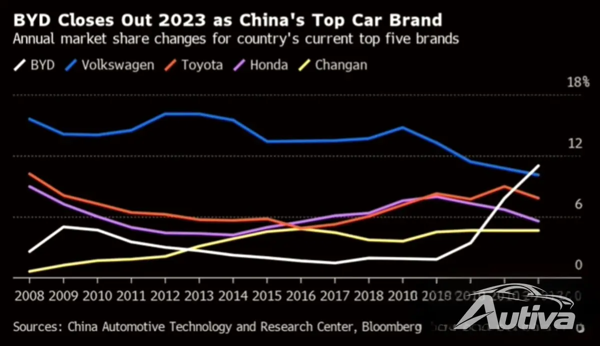 Bron: Bloomberg