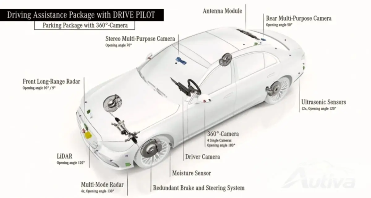 Mercedes godkjent for autonom kjøring i California Mercedes godkjent for autonom kjøring i California