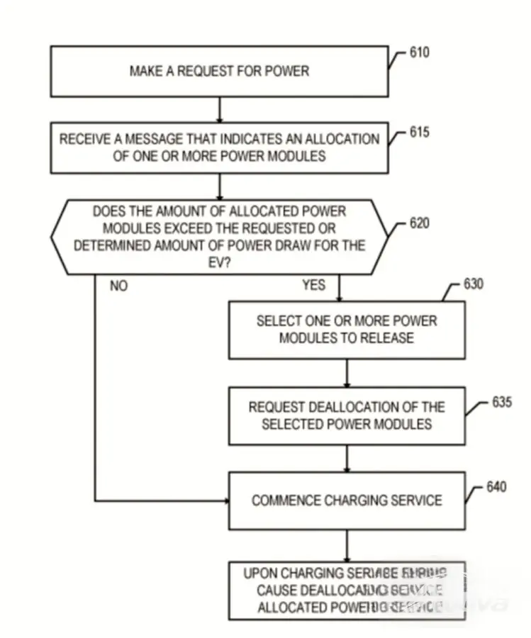 ChargePoint presenta una nueva tecnología de cargador para vehículos eléctricos que transformará la experiencia de carga 6