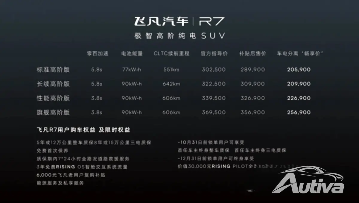 フェイファン R7 価格表 フェイファン R7 価格表