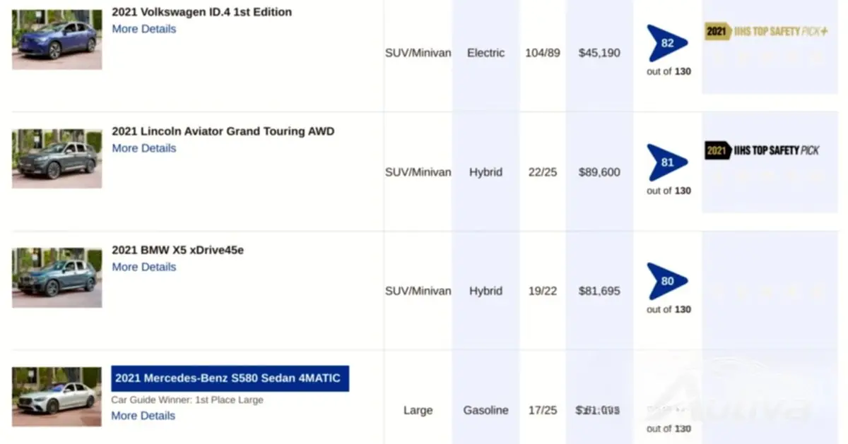 Топ-10 AAA 2022 – места с 4 по 7. Топ-10 AAA 2022 – места с 4 по 7.