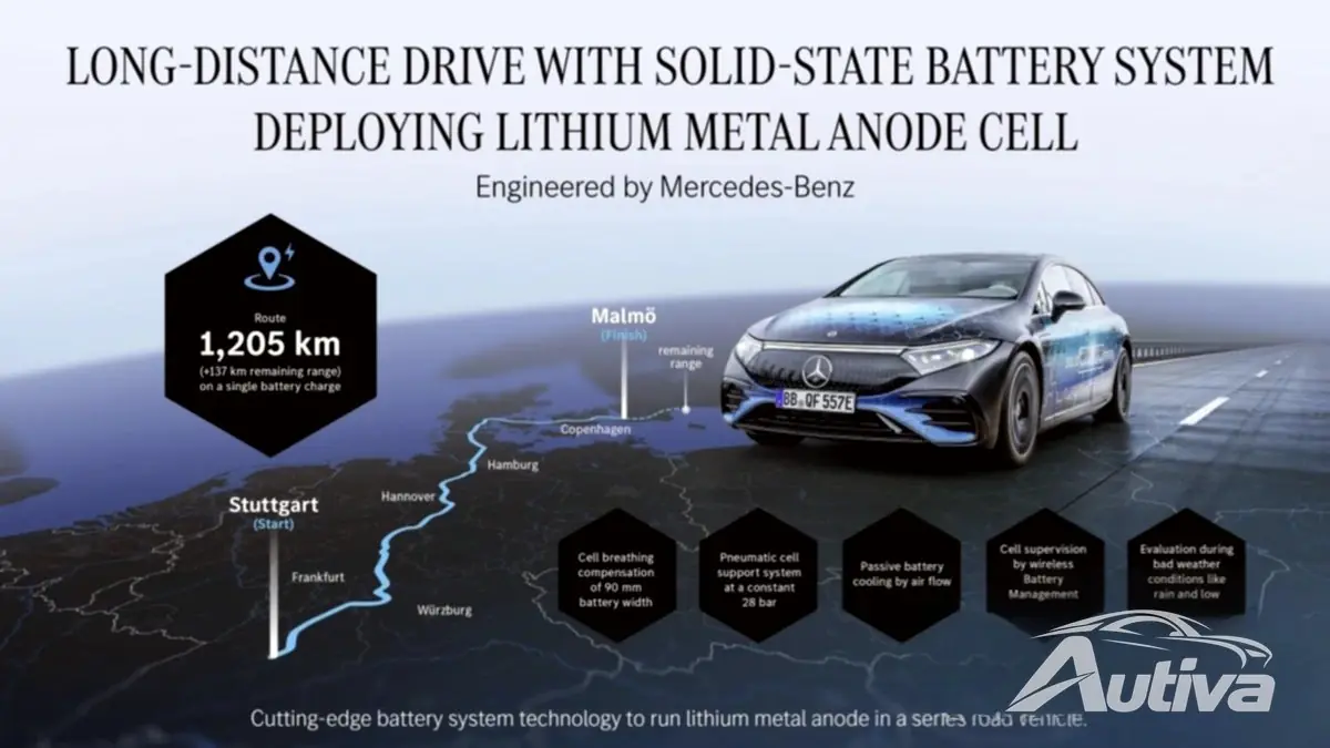 Mercedes está testando baterias de estado sólido da Factorial Energy - fonte: Mercedes-Benz Mercedes está testando baterias de estado sólido da Factorial Energy - fonte: Mercedes-Benz