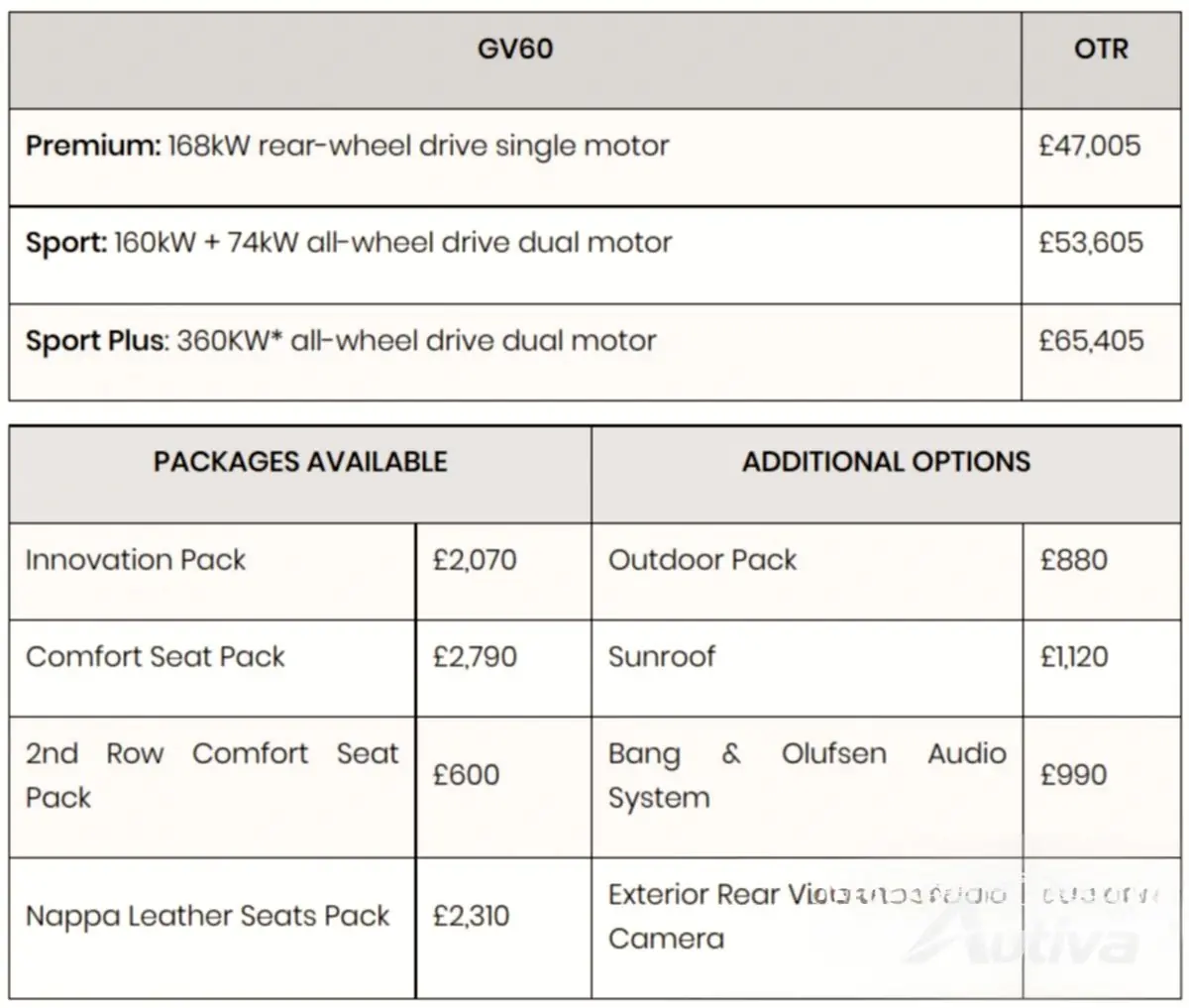 Prix et options du Genesis GV60 Prix et options du Genesis GV60