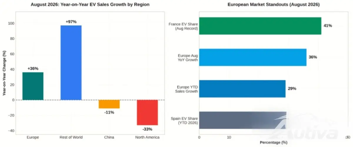 La carte mondiale de l’adoption des véhicules électriques vient de se diviser en trois La carte mondiale de l’adoption des véhicules électriques vient de se diviser en trois