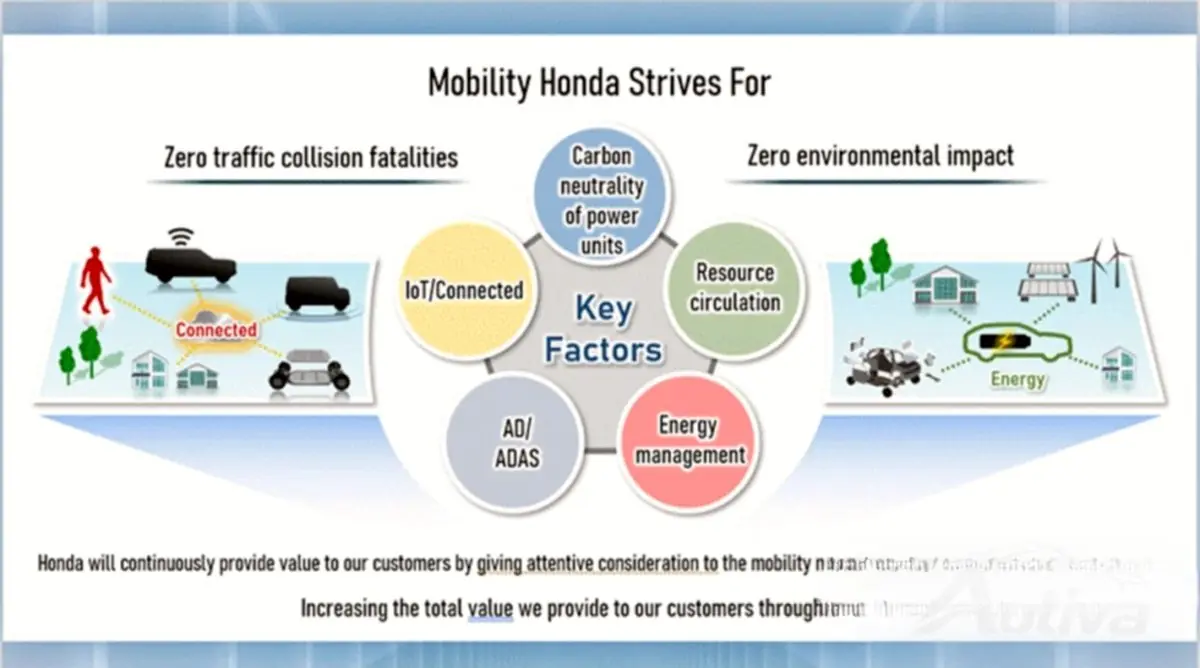 Honda acelera seus planos de EV – SUV de tamanho médio estará à venda em 2025