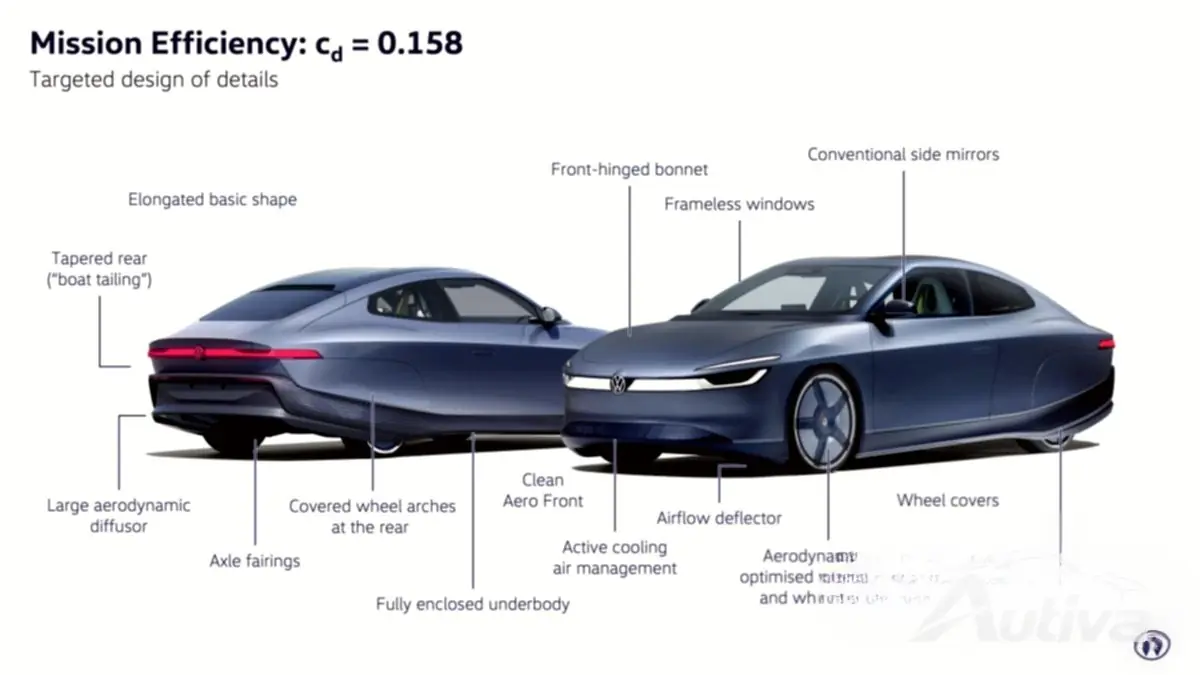 Le nouveau concept EV glissant de VW couvre 1 200 km avec une seule charge Le nouveau concept EV glissant de VW couvre 1 200 km avec une seule charge