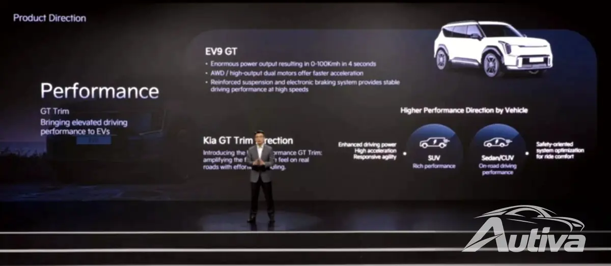 Le PDG de Kia présente l'EV9 GT Le PDG de Kia présente l'EV9 GT