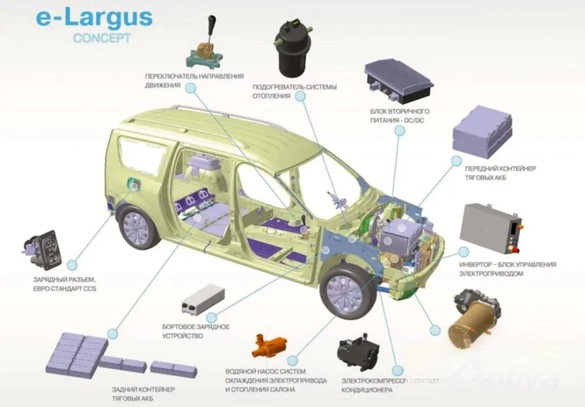 लाडा ई-लार्गस कॉन्सेप्ट एक ईवी है जो पुराने डेसिया लोगान एमसीवी जैसा दिखता है लाडा ई-लार्गस कॉन्सेप्ट एक ईवी है जो पुराने डेसिया लोगान एमसीवी जैसा दिखता है